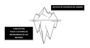 Gráfico sobre violencia de género